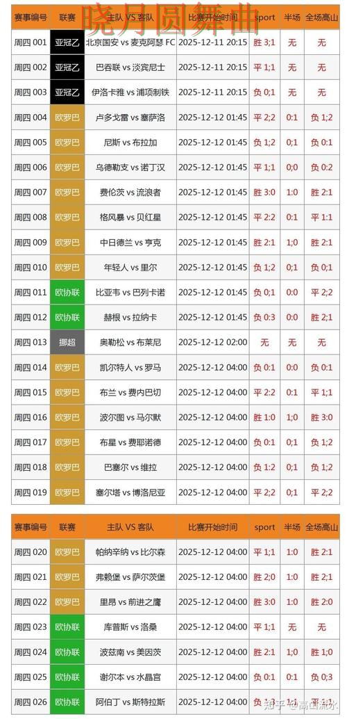 世界杯买球网站比赛直播数据应该怎么用全攻略 世界杯买球网站比赛直播数据应该怎么用全攻略