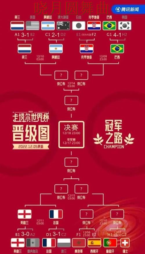 世界杯投注网站八强赛热门关注点汇总 世界杯投注网站八强赛热门关注点汇总